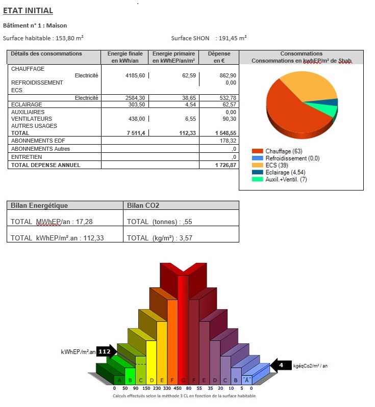 Exemple Résultat étude thermique - Carré Menthe : expert en confort thermique et énergies dans les Landes et le Pays basque