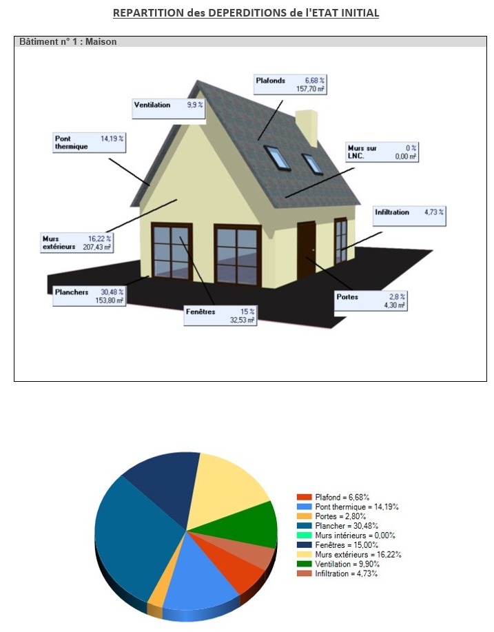 Résultat étude thermique - Carré Menthe : expert en confort thermique et énergies dans les Landes et le Pays basque